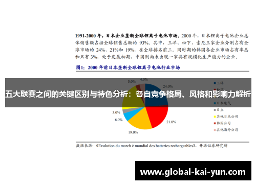 五大联赛之间的关键区别与特色分析:各自竞争格局、风格和影响力解析 五大联赛之间的关键区别与特色分析:各自竞争格局、风格和影响力解析