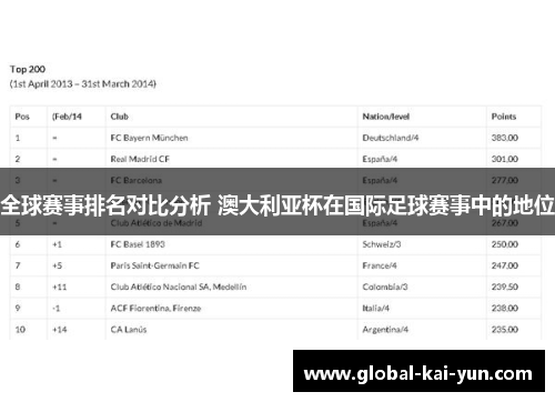 全球赛事排名对比分析 澳大利亚杯在国际足球赛事中的地位 全球赛事排名对比分析 澳大利亚杯在国际足球赛事中的地位