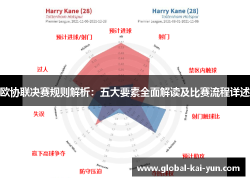 欧协联决赛规则解析：五大要素全面解读及比赛流程详述