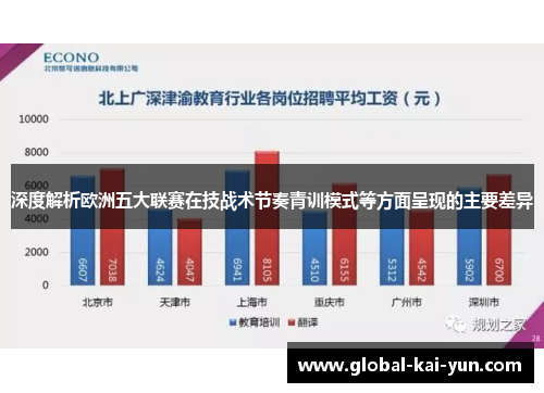 深度解析欧洲五大联赛在技战术节奏青训模式等方面呈现的主要差异