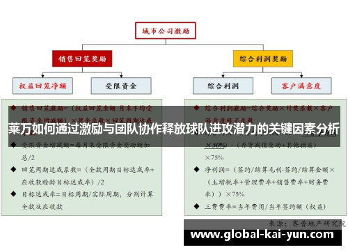 莱万如何通过激励与团队协作释放球队进攻潜力的关键因素分析