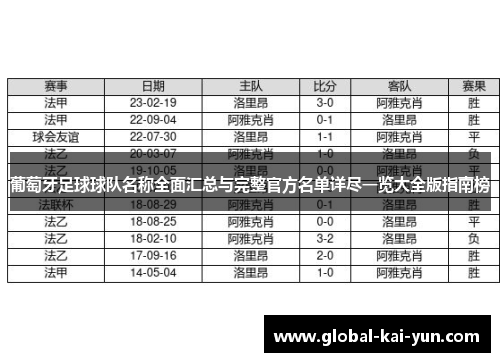 葡萄牙足球球队名称全面汇总与完整官方名单详尽一览大全版指南榜
