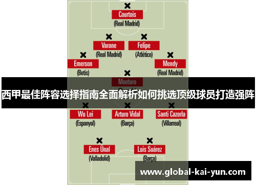 西甲最佳阵容选择指南全面解析如何挑选顶级球员打造强阵