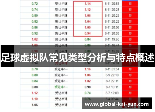 足球虚拟队常见类型分析与特点概述