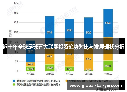 近十年全球足球五大联赛投资趋势对比与发展现状分析