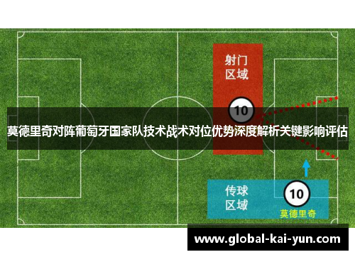 莫德里奇对阵葡萄牙国家队技术战术对位优势深度解析关键影响评估 莫德里奇对阵葡萄牙国家队技术战术对位优势深度解析关键影响评估