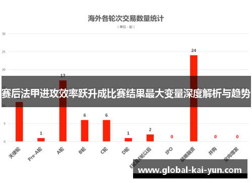 赛后法甲进攻效率跃升成比赛结果最大变量深度解析与趋势