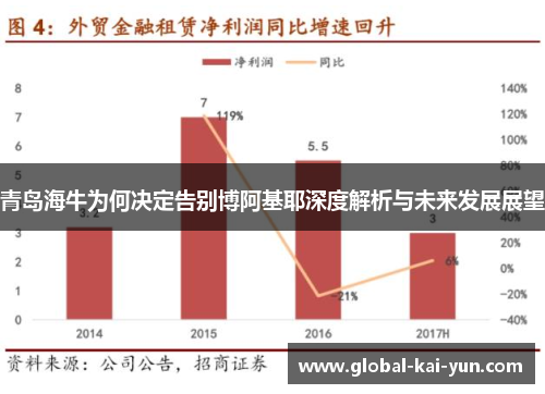 青岛海牛为何决定告别博阿基耶深度解析与未来发展展望 青岛海牛为何决定告别博阿基耶深度解析与未来发展展望