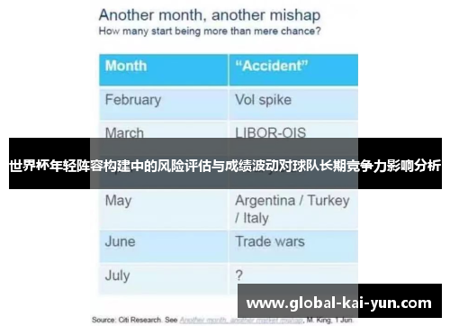 世界杯年轻阵容构建中的风险评估与成绩波动对球队长期竞争力影响分析 世界杯年轻阵容构建中的风险评估与成绩波动对球队长期竞争力影响分析