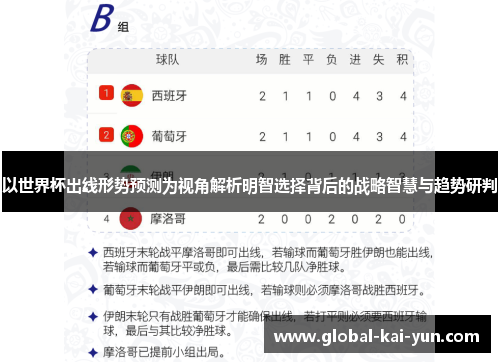 以世界杯出线形势预测为视角解析明智选择背后的战略智慧与趋势研判 以世界杯出线形势预测为视角解析明智选择背后的战略智慧与趋势研判